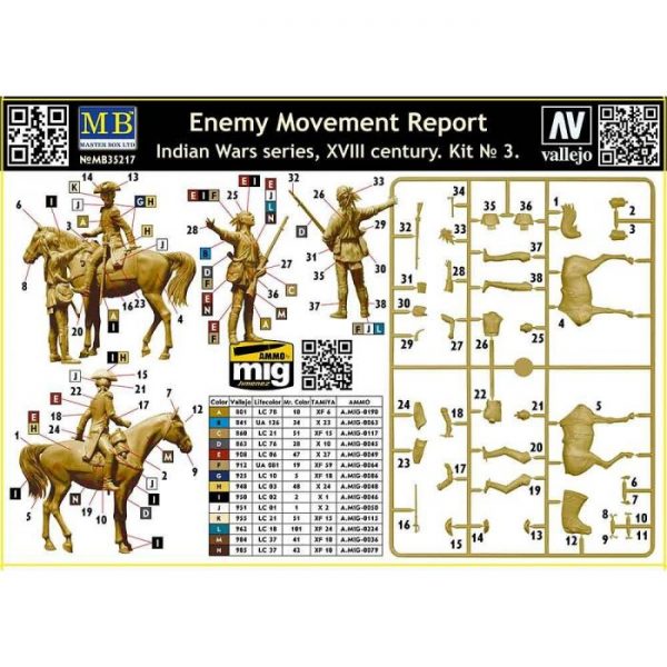 1/35 Protective Circle. Indian Wars Series, XVIII Century. Kit No.3 Enemy Movement Report